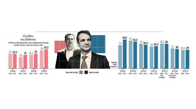 οι-δεθ-δεν-κουνάνε-τη-βελόνα-563838115