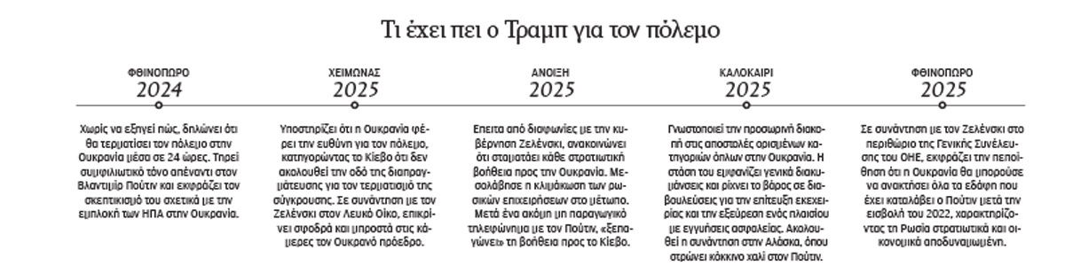 Το κόστος του βέρτιγκο-1