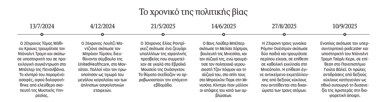 Η Αμερική στη δίνη της πολιτικής βίας-2