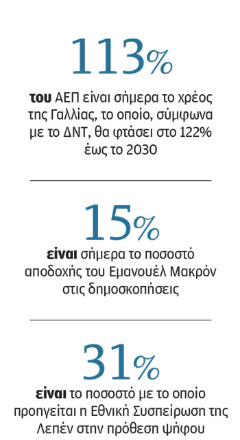 Γαλλία: To τελευταίο «κόλπο» για τον μακρονισμό-2