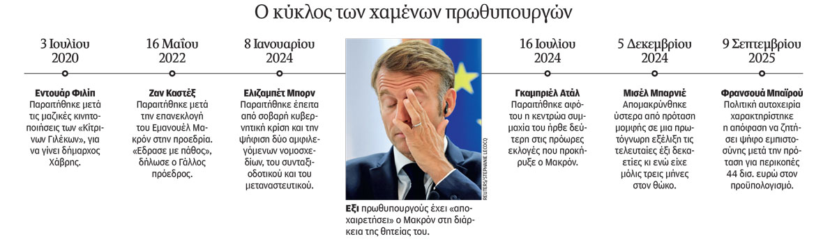 Γαλλία: To τελευταίο «κόλπο» για τον μακρονισμό-1