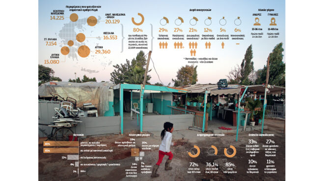 η-μεγάλη-απογραφή-των-ρομά-563838658