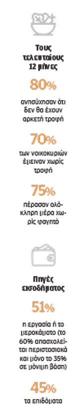 Η μεγάλη απογραφή των Ρομά-1