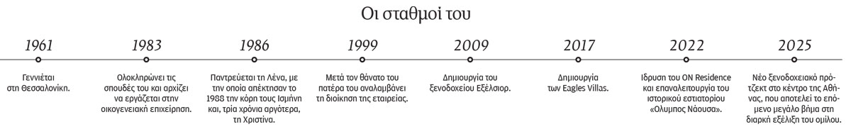 Ντίνος Τορνιβούκας: Ο επίμονος ξενοδόχος τρίτης γενιάς-1