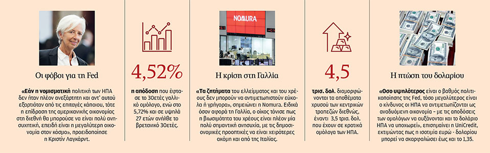 Το τέλος των ασφαλών επενδύσεων-1