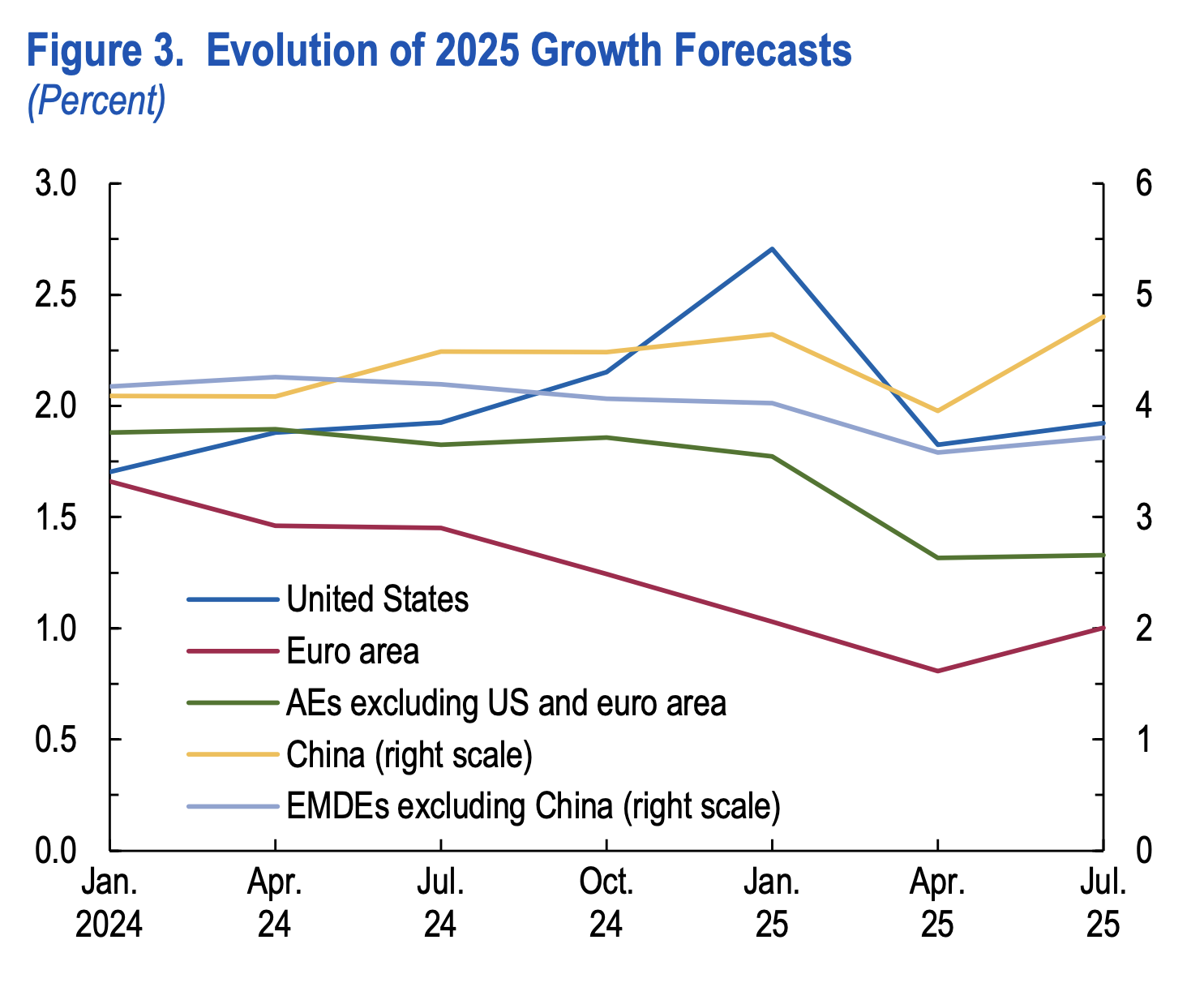 «Σύνδρομο Τραμπ» στη διεθνή οικονομία-2
