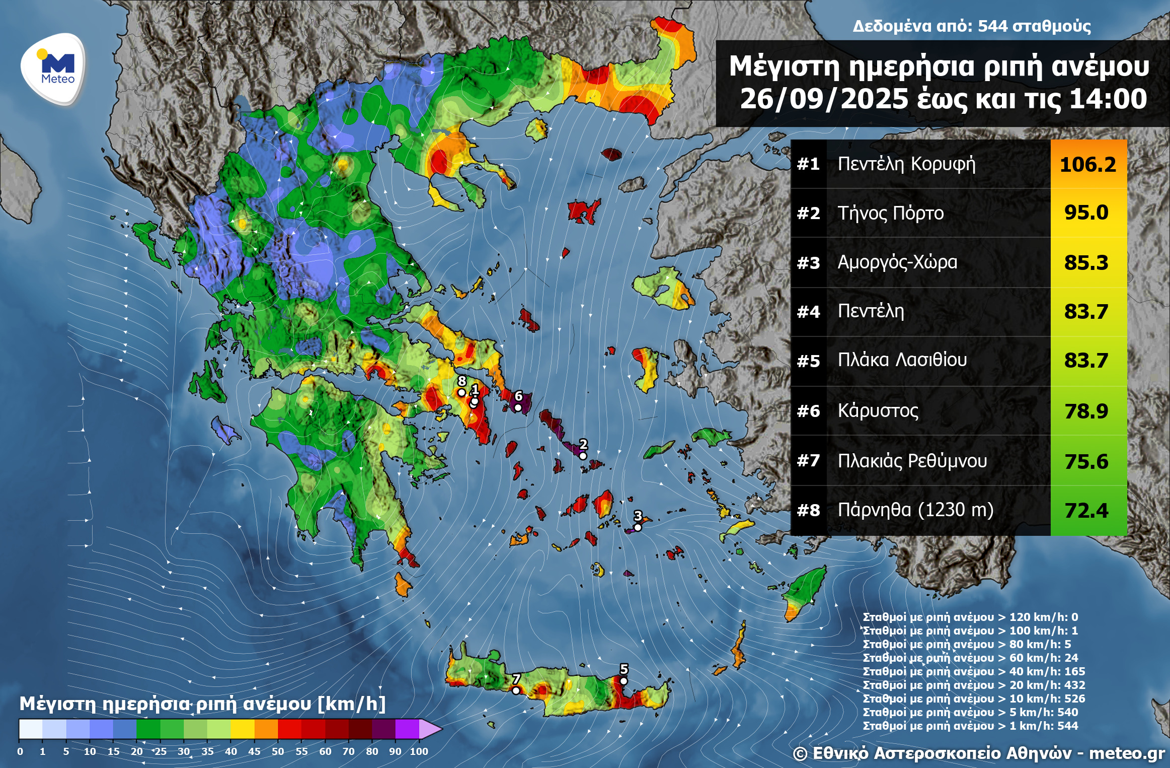 Κακοκαιρία «προ των πυλών»: Ξεπέρασαν τα 100 χ.α.ώ. οι ριπές ανέμων στην Αττική-1