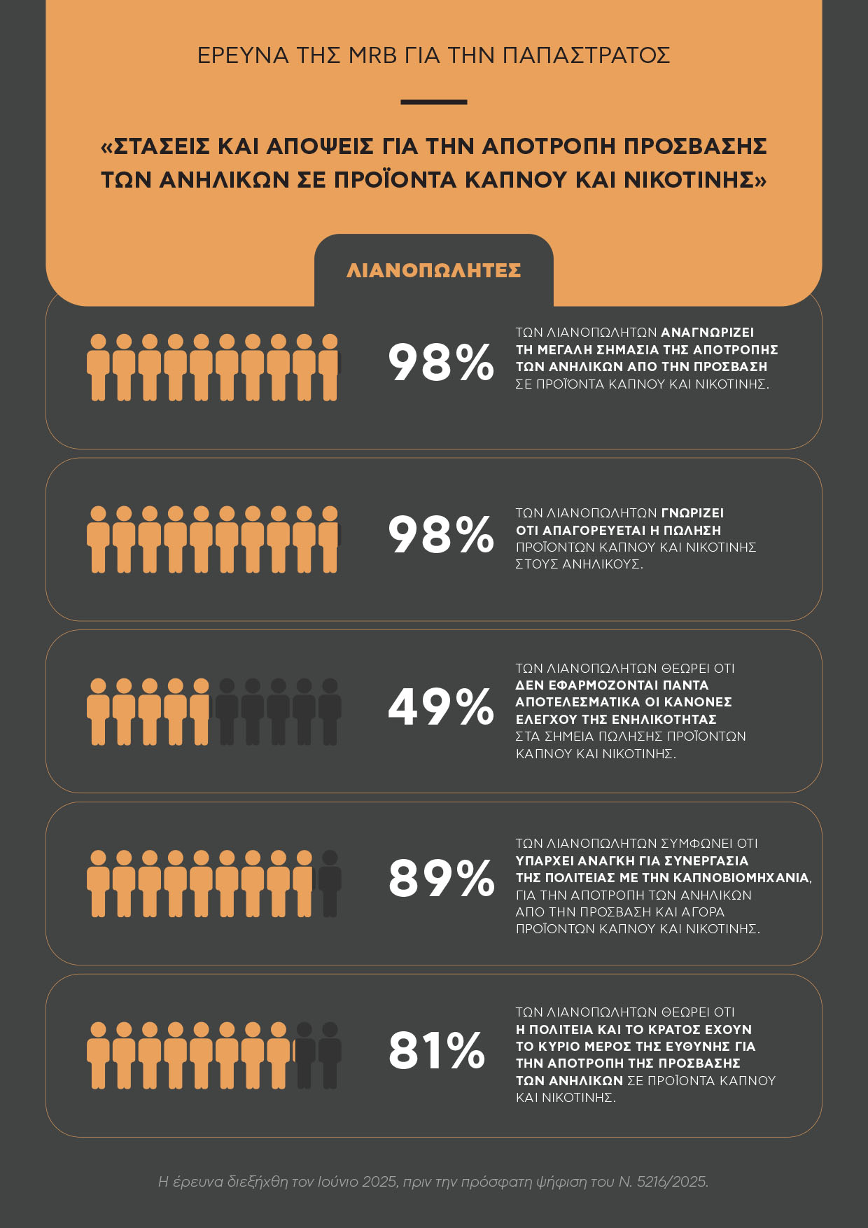 Παπαστράτος και Πολιτεία ενώνουν τις δυνάμεις τους για την αποτροπή της πρόσβασης των ανηλίκων σε προϊόντα καπνού και νικοτίνης-2