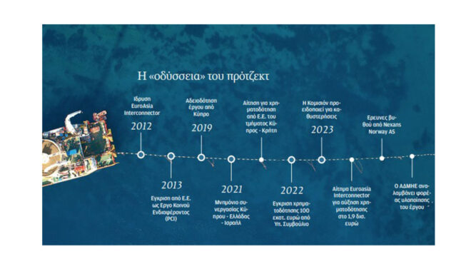 πώς-δέθηκε-κόμπος-το-καλώδιο-563800447