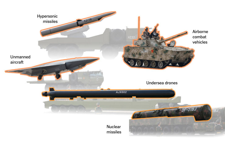 Επίδειξη ισχύος από την Κίνα: Υπερηχητικοί πύραυλοι, stealth drοnes και ρομποτικοί «λύκοι»-2