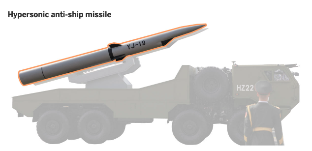 Επίδειξη ισχύος από την Κίνα: Υπερηχητικοί πύραυλοι, stealth drοnes και ρομποτικοί «λύκοι»-4