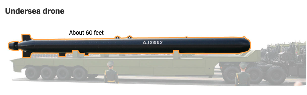 Επίδειξη ισχύος από την Κίνα: Υπερηχητικοί πύραυλοι, stealth drοnes και ρομποτικοί «λύκοι»-6