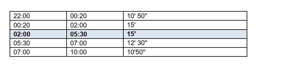 Αθήνα: 24ωρη λειτουργία για μετρό, τραμ και επιλεγμένα λεωφορεία κάθε Σάββατο-1
