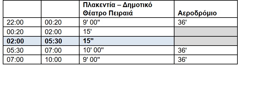 Αθήνα: 24ωρη λειτουργία για μετρό, τραμ και επιλεγμένα λεωφορεία κάθε Σάββατο-2