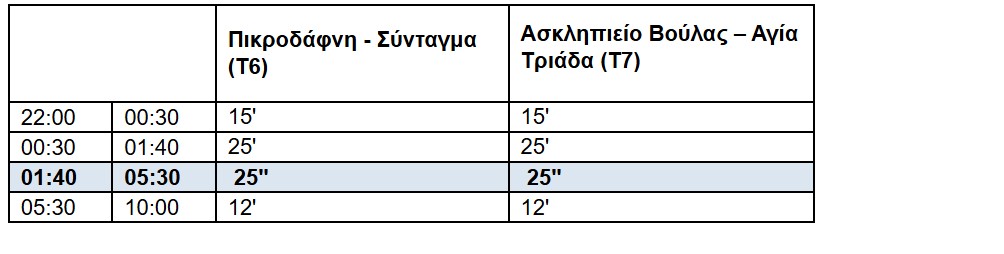 Αθήνα: 24ωρη λειτουργία για μετρό, τραμ και επιλεγμένα λεωφορεία κάθε Σάββατο-3