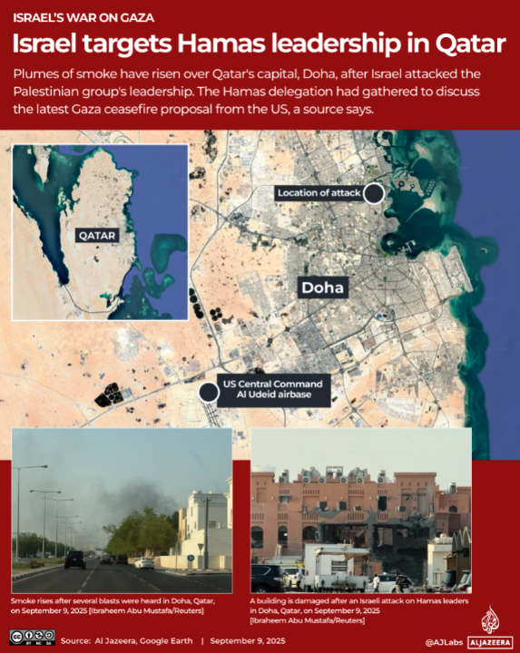 Πλήγμα στο Κατάρ: Το Ισραήλ ανοίγει τη «βεντάλια» των επιχειρήσεων-1