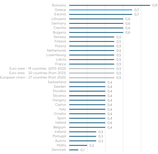 Ερευνα: 1,5 δισ. ευρώ το «κρυφό χρέος» της κλιματικής αλλαγής για την Ελλάδα-3