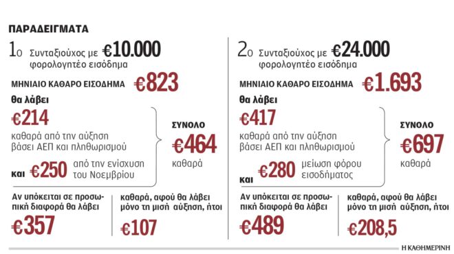 τι-θα-πάρουν-στην-τσέπη-οι-συνταξιούχο-563812858