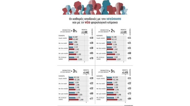 οι-κερδισμένοι-της-νέας-κλίμακας-563812867