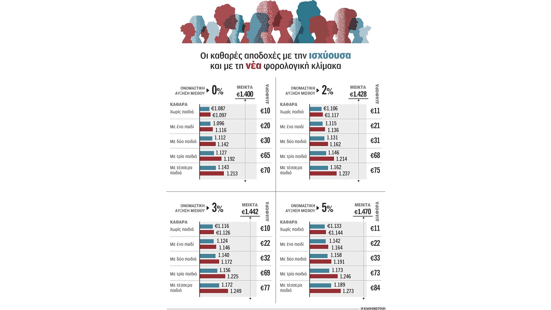 οι-κερδισμένοι-της-νέας-κλίμακας-563812867