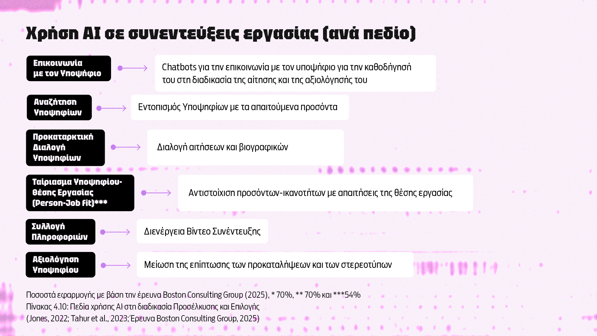 «Ηταν από τις πιο αγχωτικές και “άγευστες” συνεντεύξεις της ζωής μου»-1