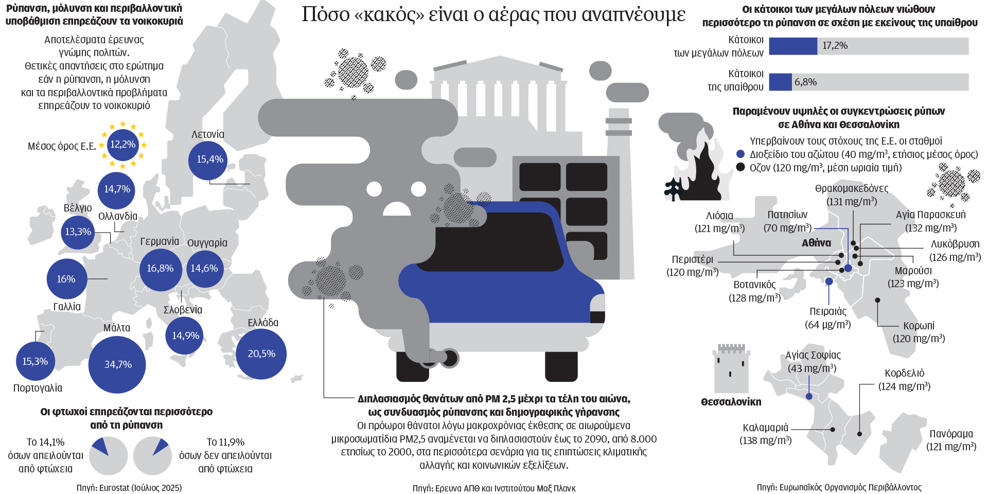 To «κοκτέιλ» που βλάπτει σοβαρά την υγεία μας-1