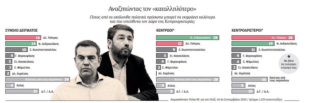 Σιαμαίοι και ετεροθαλείς-1