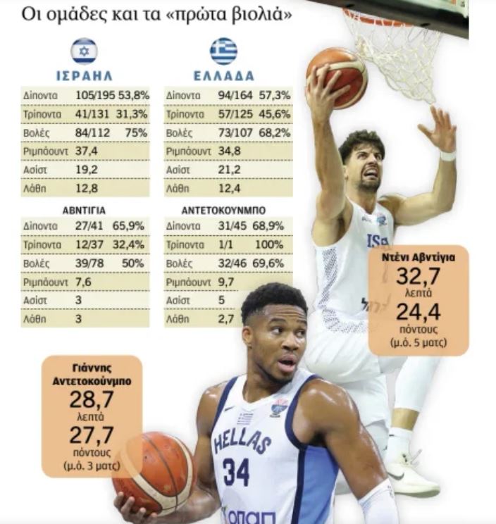 Ο Αντετοκούνμπο και η παρέα του βλέπουν μακριά-1