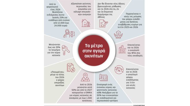 τι-αλλάζει-στη-φορολογία-ακινήτων-563812897