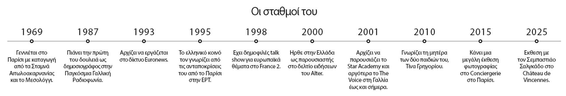 Νίκος Αλιάγας: Η Γαλλία από το ενάμισι δωμάτιο-1
