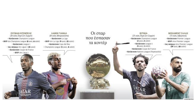 ποιος-θα-σκοράρει-με-χρυσή-μπάλα-563825509