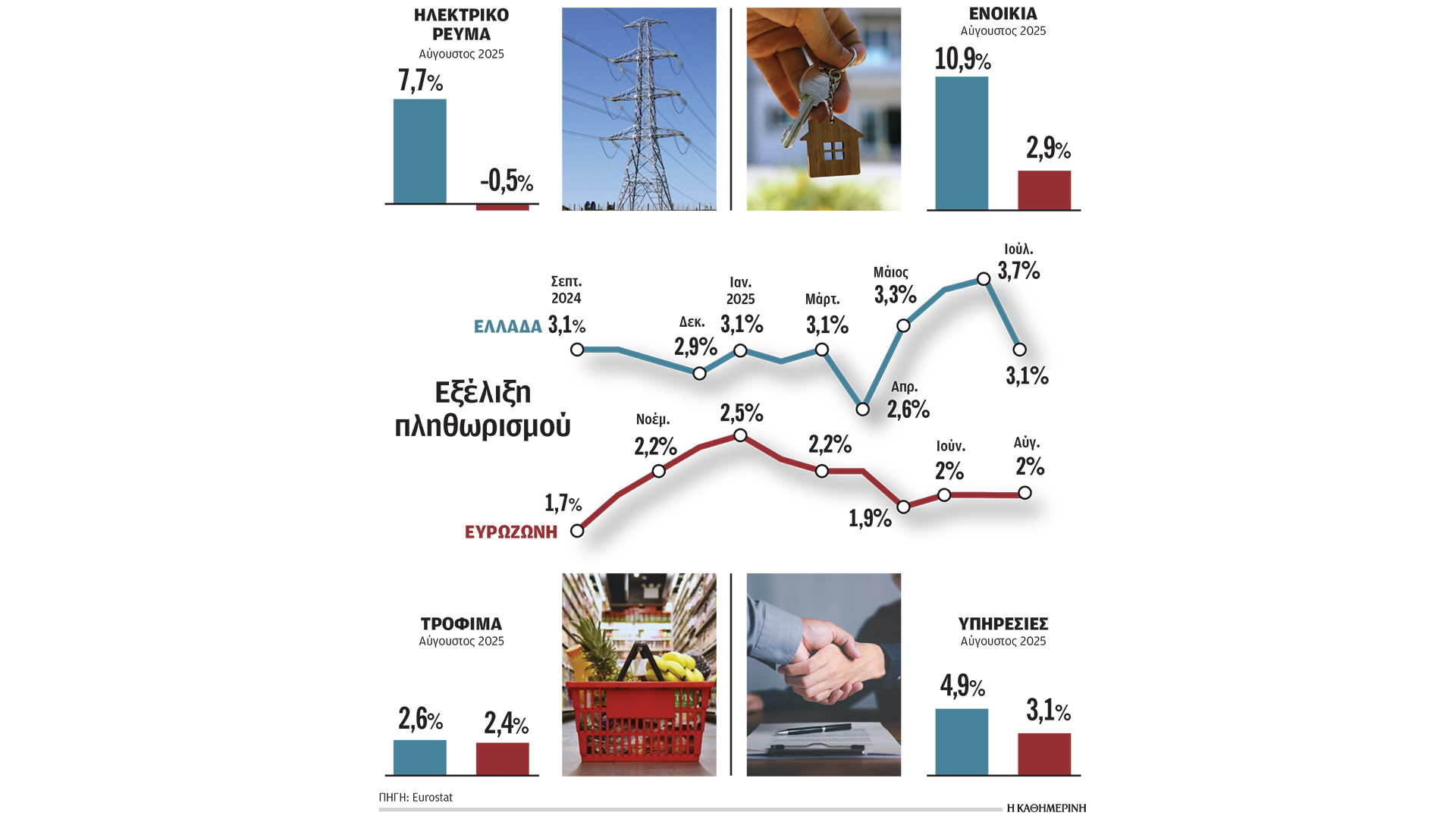 οι-ελληνικές-αιτίες-των-υψηλών-τιμών-563825527