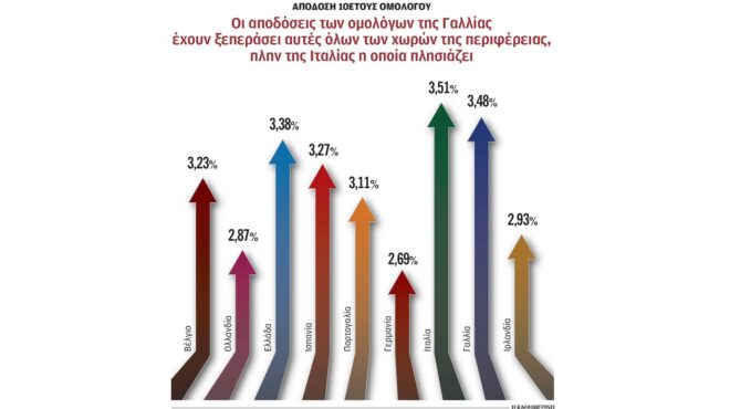 νέος-αδύναμος-κρίκος-η-γαλλία-563812969