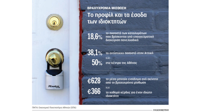 το-186-των-airbnb-σε-εταιρείες-563825548
