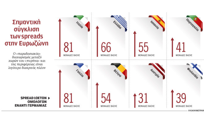 πιο-κοντά-πλέον-πυρήνας-και-περιφέρει-563825551