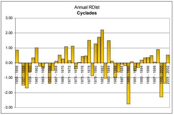 Η Ιος καθρέφτης της «υδατικής ασφυξίας» στις Κυκλάδες-1