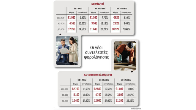 φόρος-κάτω-από-10-για-οικογενειακό-εισόδ-563838322
