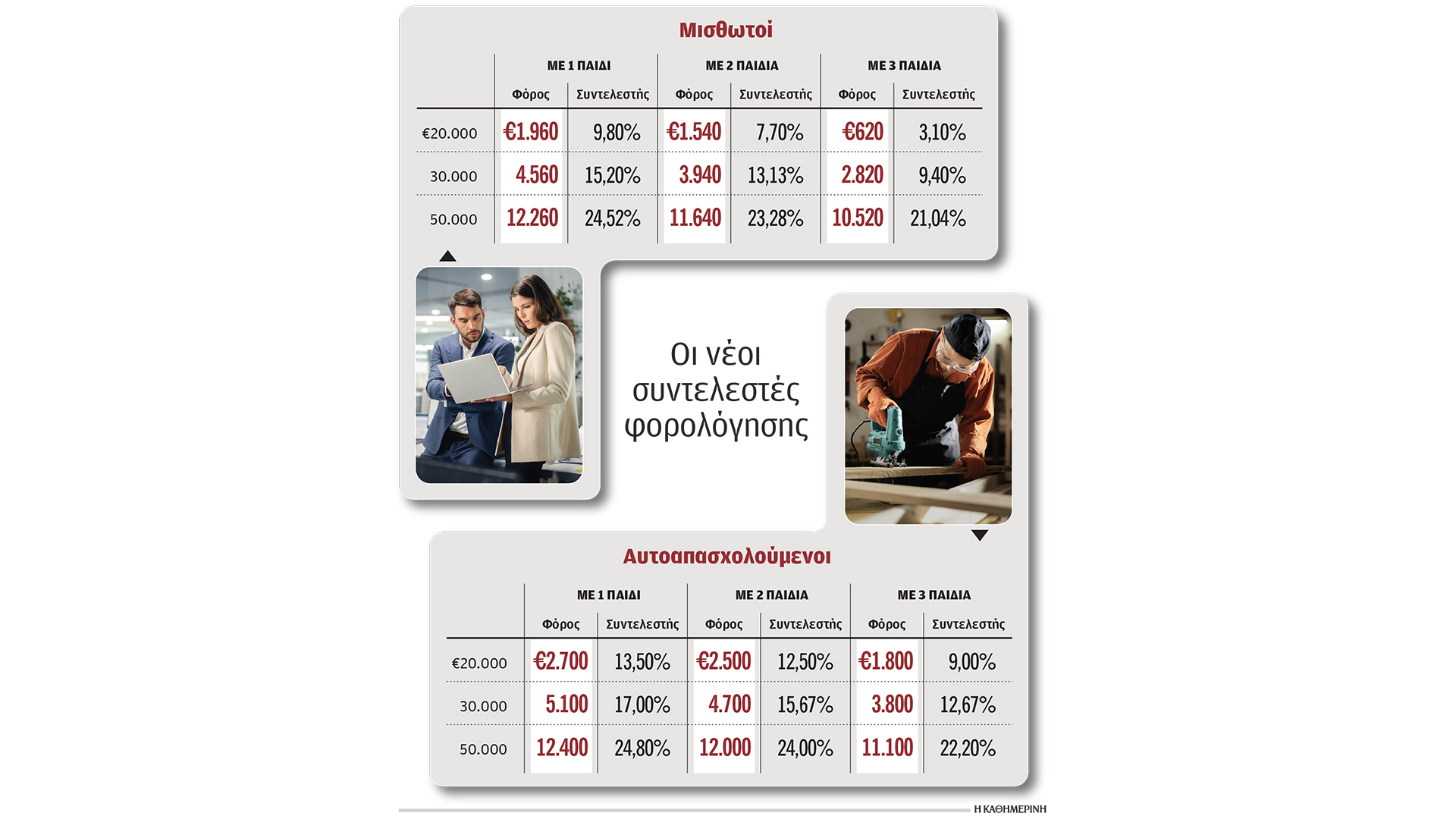 φόρος-κάτω-από-10-για-οικογενειακό-εισόδ-563838322