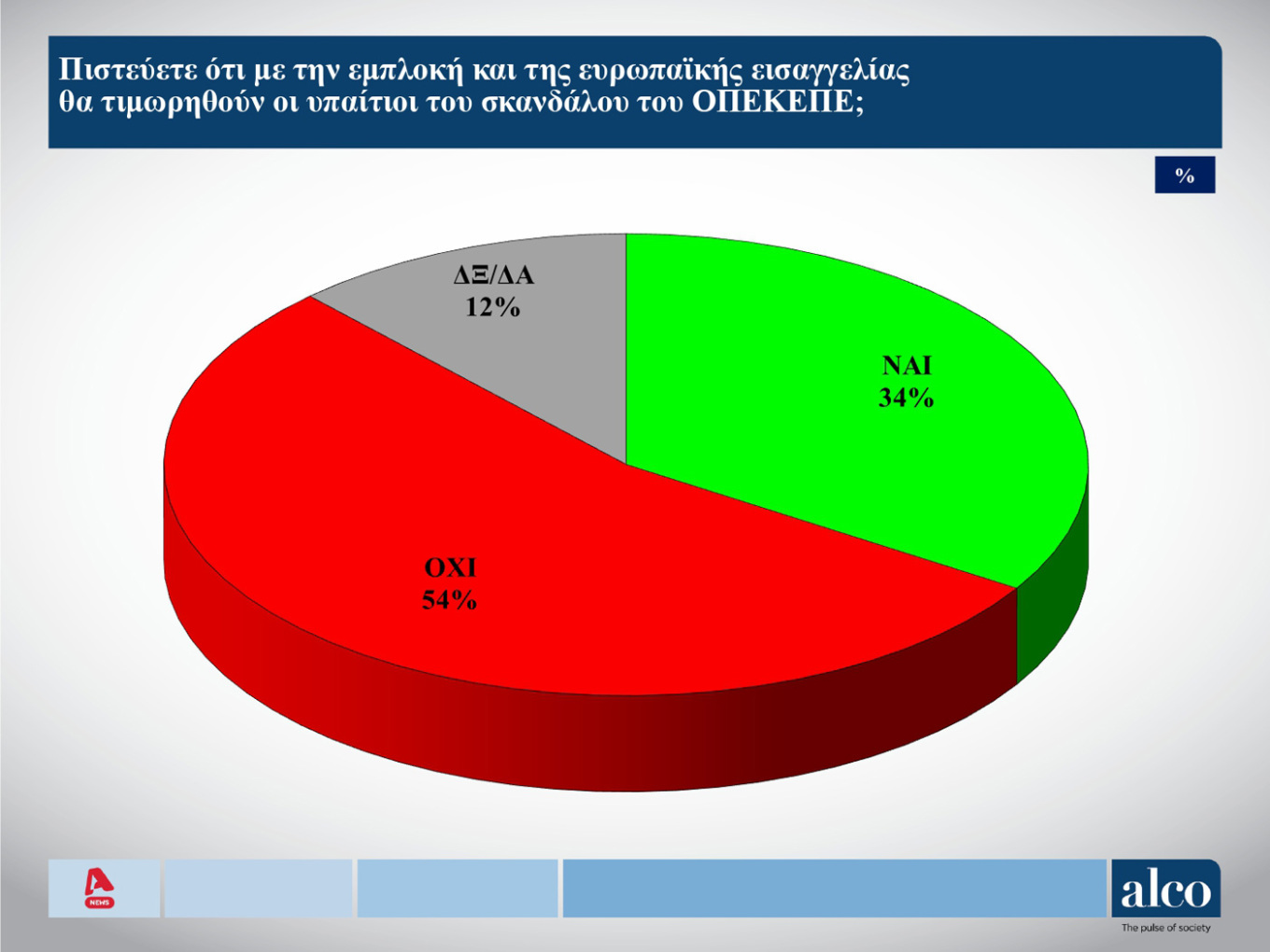 Δημοσκόπηση ALCO: Σε ποιον χώρο είναι πιο κοντά οι αναποφάσιστοι-1