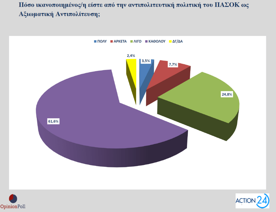 Δημοσκόπηση Opinion Poll: Πώς βλέπουν οι πολίτες τα μέτρα της ΔΕΘ και το «κόμμα Τσίπρα»-15
