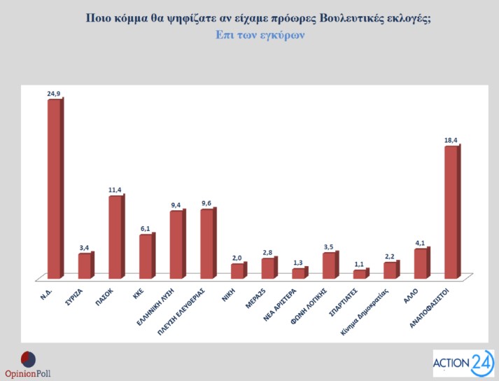 Δημοσκόπηση Opinion Poll: Πώς βλέπουν οι πολίτες τα μέτρα της ΔΕΘ και το «κόμμα Τσίπρα»-7