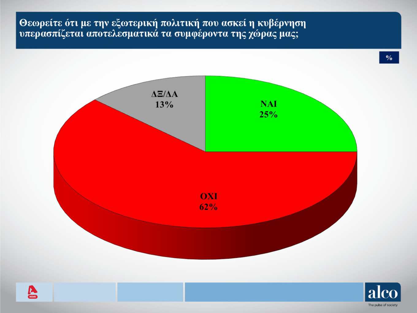 Δημοσκόπηση ALCO: Σε ποιον χώρο είναι πιο κοντά οι αναποφάσιστοι-3