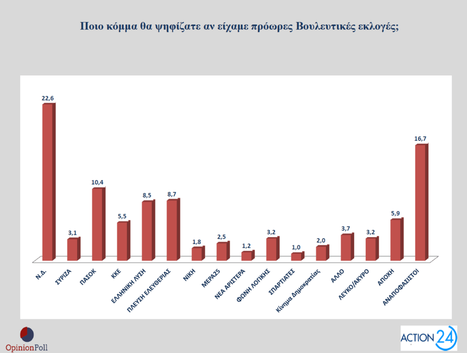 Δημοσκόπηση Opinion Poll: Πώς βλέπουν οι πολίτες τα μέτρα της ΔΕΘ και το «κόμμα Τσίπρα»-8