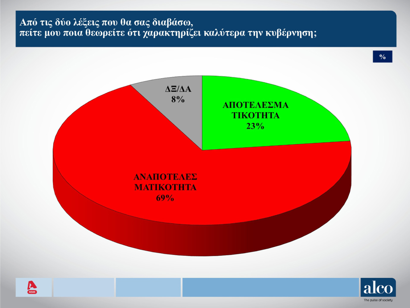 Δημοσκόπηση ALCO: Σε ποιον χώρο είναι πιο κοντά οι αναποφάσιστοι-4