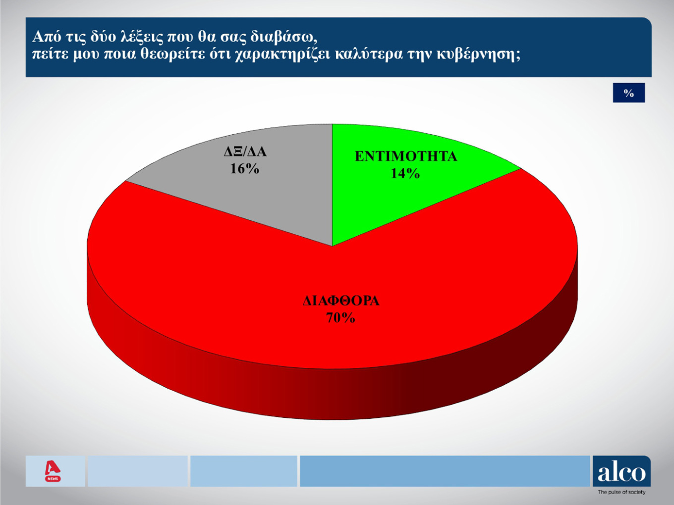 Δημοσκόπηση ALCO: Σε ποιον χώρο είναι πιο κοντά οι αναποφάσιστοι-6
