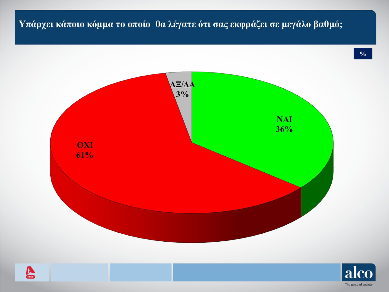 Δημοσκόπηση ALCO: Σε ποιον χώρο είναι πιο κοντά οι αναποφάσιστοι-7