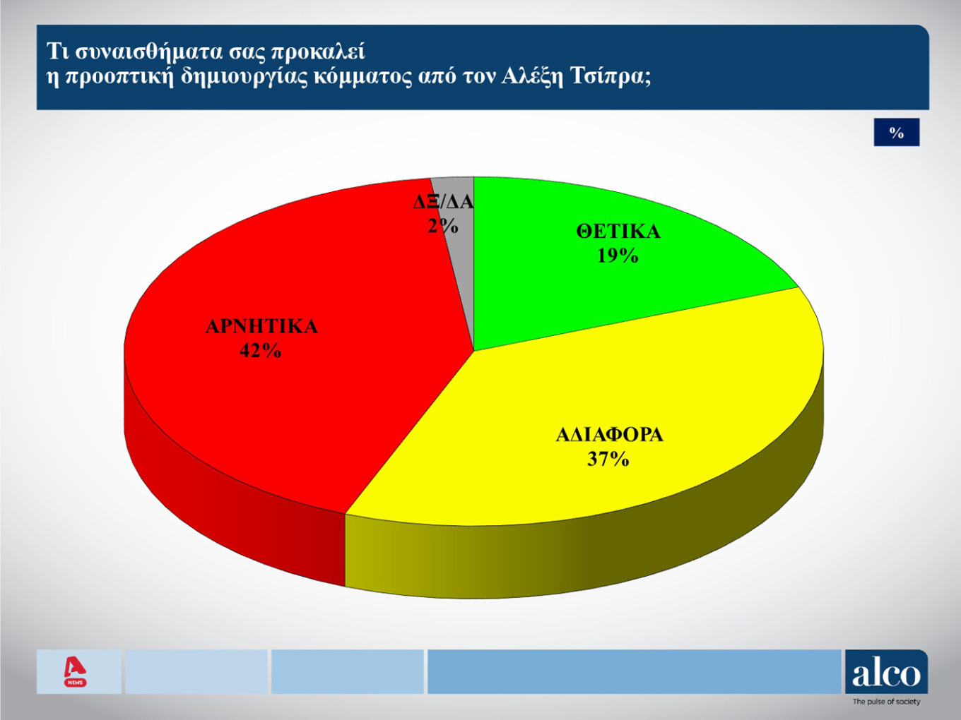 Δημοσκόπηση ALCO: Σε ποιον χώρο είναι πιο κοντά οι αναποφάσιστοι-8