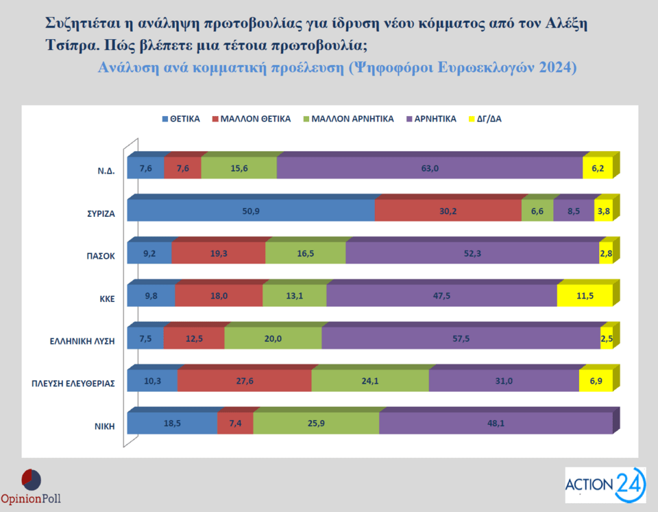 Δημοσκόπηση Opinion Poll: Πώς βλέπουν οι πολίτες τα μέτρα της ΔΕΘ και το «κόμμα Τσίπρα»-13