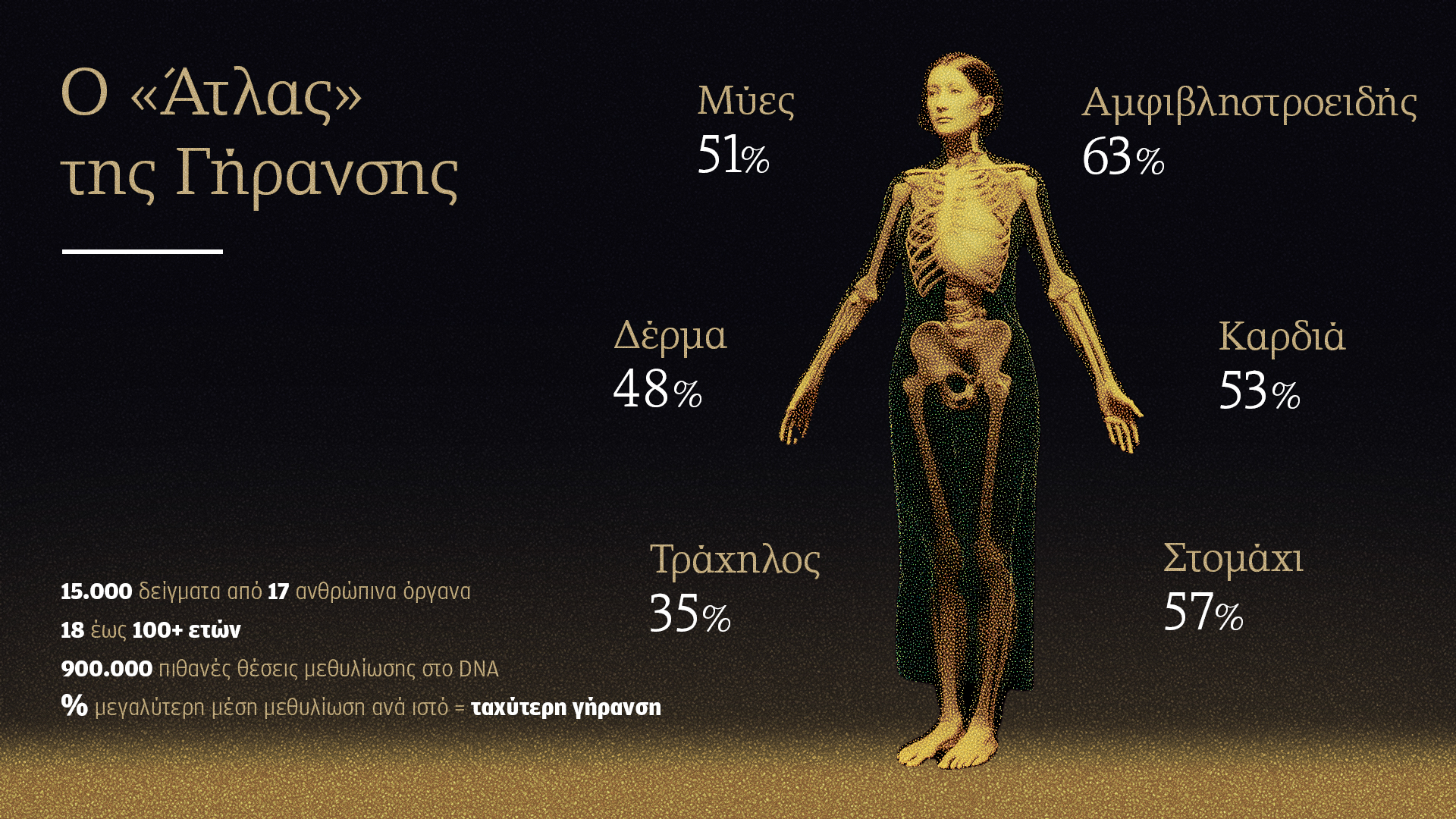 Ποια σημεία του σώματός μας γερνούν γρηγορότερα-1