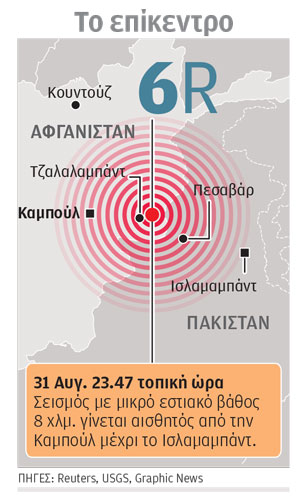 Τραγωδία δίχως τέλος στο Αφγανιστάν-1